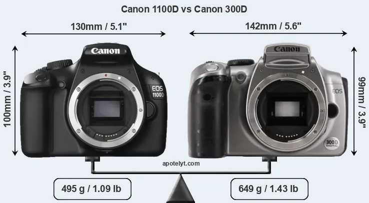 Size Canon 1100D vs Canon 300D