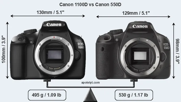 Size Canon 1100D vs Canon 550D