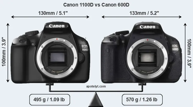 Size Canon 1100D vs Canon 600D