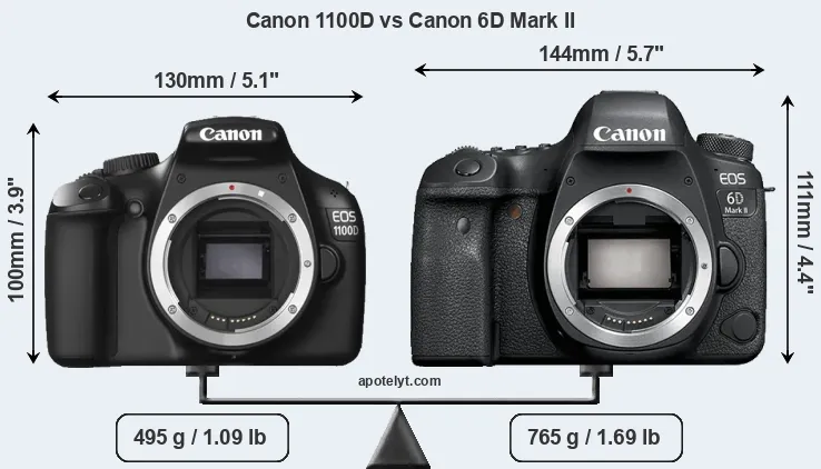 Size Canon 1100D vs Canon 6D Mark II