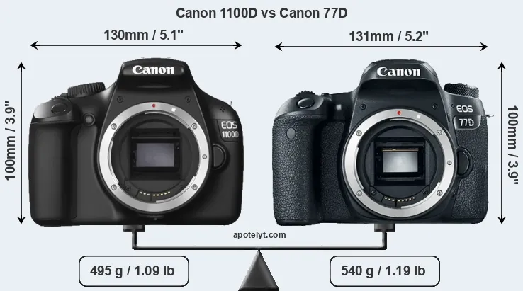 Size Canon 1100D vs Canon 77D
