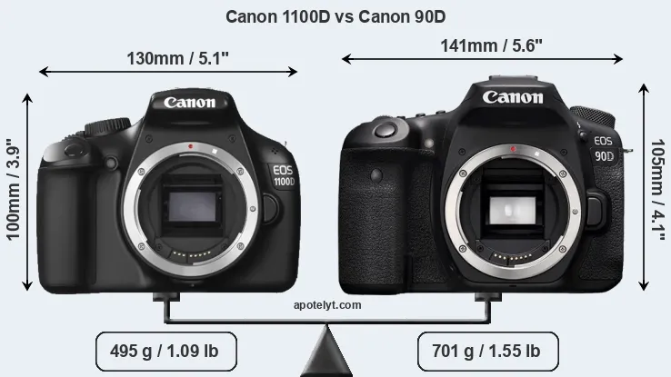 Size Canon 1100D vs Canon 90D