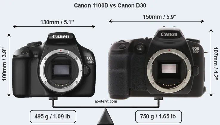 Size Canon 1100D vs Canon D30