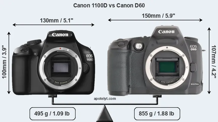 Size Canon 1100D vs Canon D60