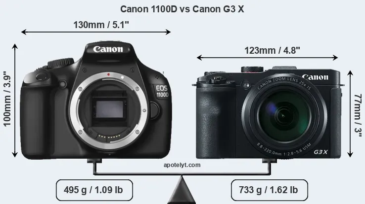 Size Canon 1100D vs Canon G3 X