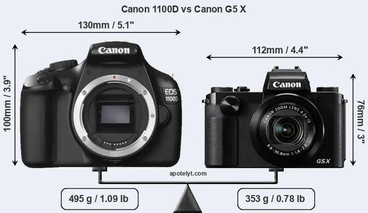 Size Canon 1100D vs Canon G5 X