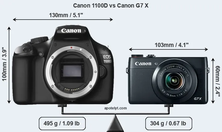 Size Canon 1100D vs Canon G7 X