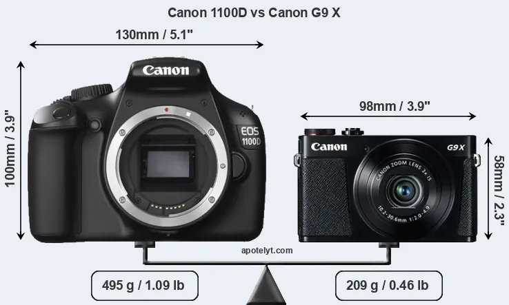 Size Canon 1100D vs Canon G9 X