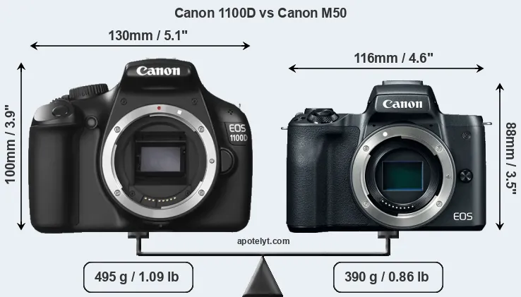 Size Canon 1100D vs Canon M50