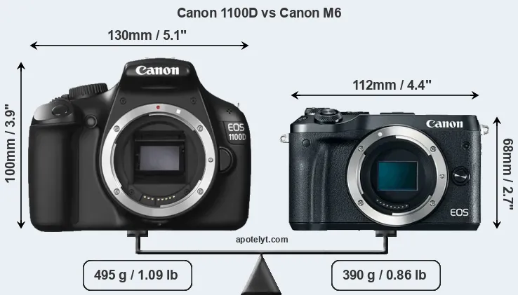 Size Canon 1100D vs Canon M6
