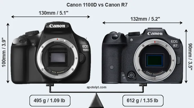 Size Canon 1100D vs Canon R7