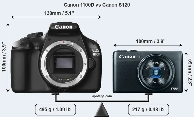 Size Canon 1100D vs Canon S120