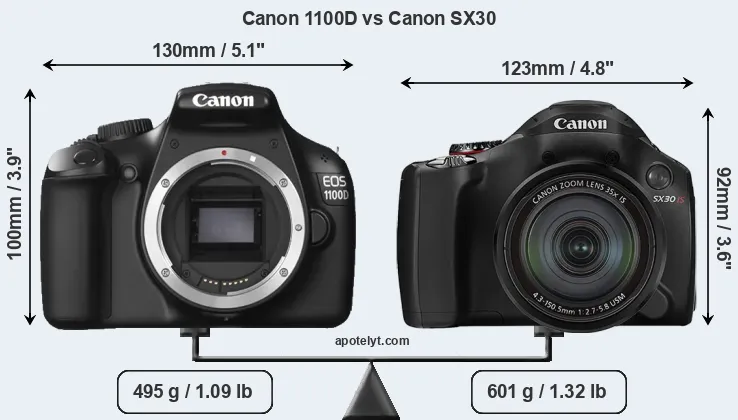 Size Canon 1100D vs Canon SX30