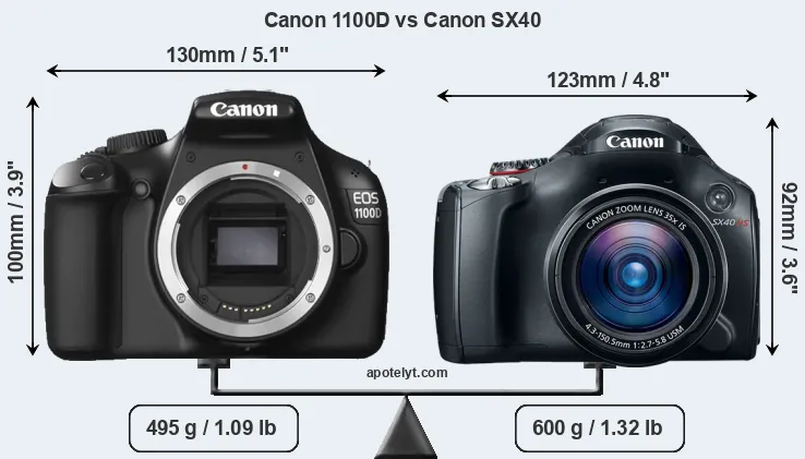Size Canon 1100D vs Canon SX40