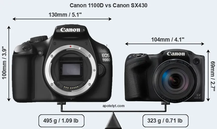 Size Canon 1100D vs Canon SX430