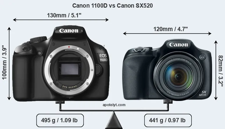 Size Canon 1100D vs Canon SX520