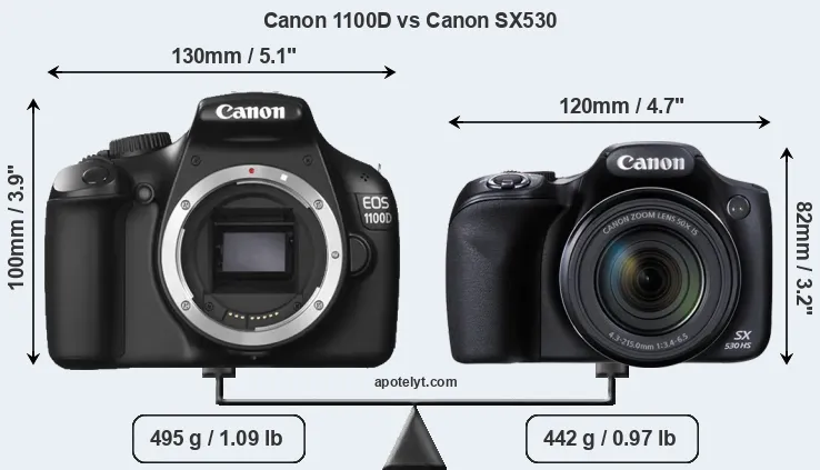 Size Canon 1100D vs Canon SX530