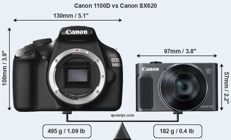 Size Canon 1100D vs Canon SX620