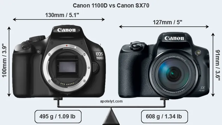 Size Canon 1100D vs Canon SX70
