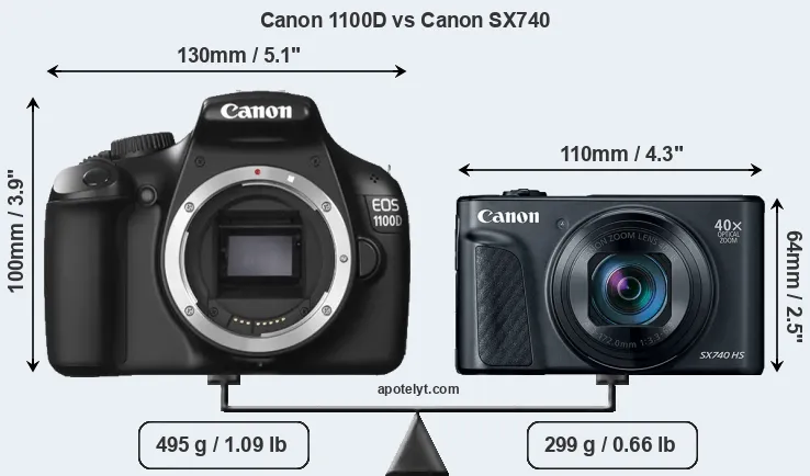 Size Canon 1100D vs Canon SX740
