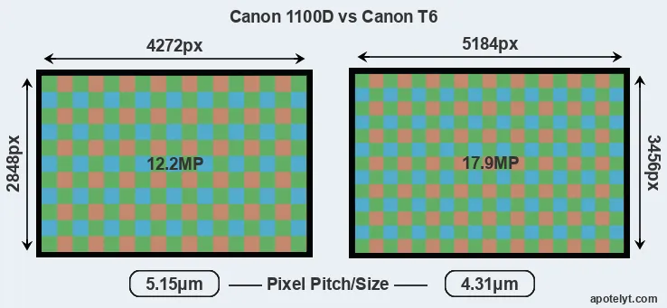 1100D versus T6 MP