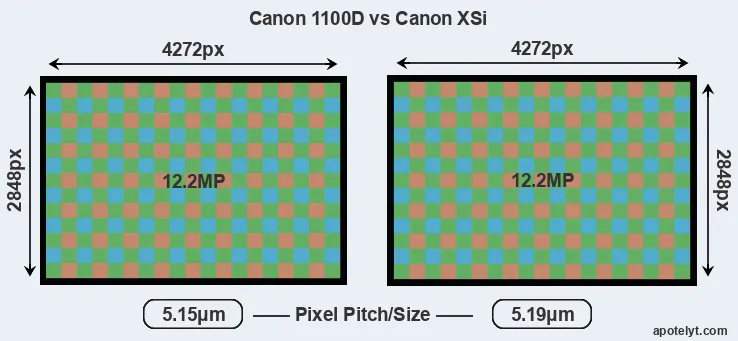 1100D versus XSi MP