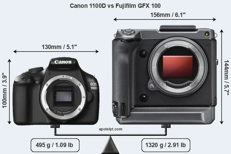 Size Canon 1100D vs Fujifilm GFX 100