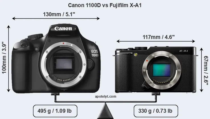 Size Canon 1100D vs Fujifilm X-A1