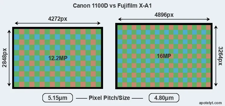 1100D versus X-A1 MP