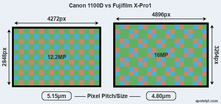 1100D versus X-Pro1 MP