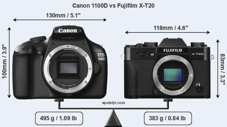 Size Canon 1100D vs Fujifilm X-T20