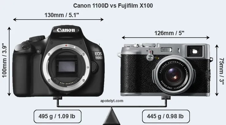 Size Canon 1100D vs Fujifilm X100