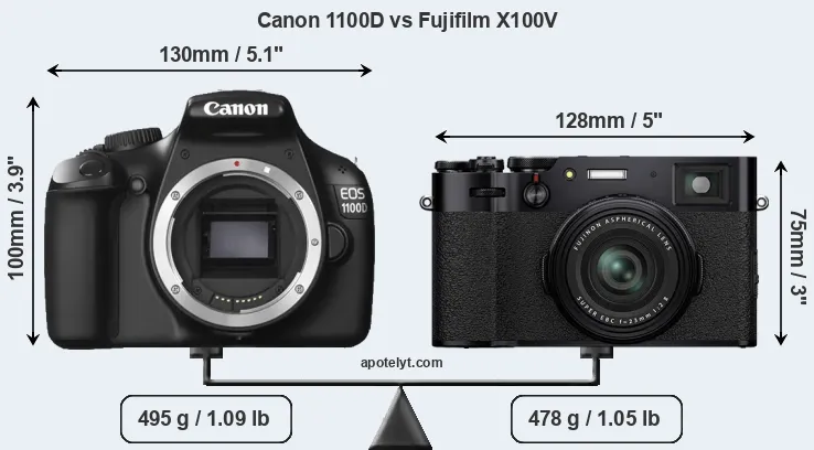Size Canon 1100D vs Fujifilm X100V