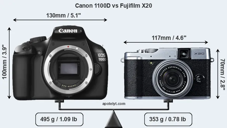 Size Canon 1100D vs Fujifilm X20