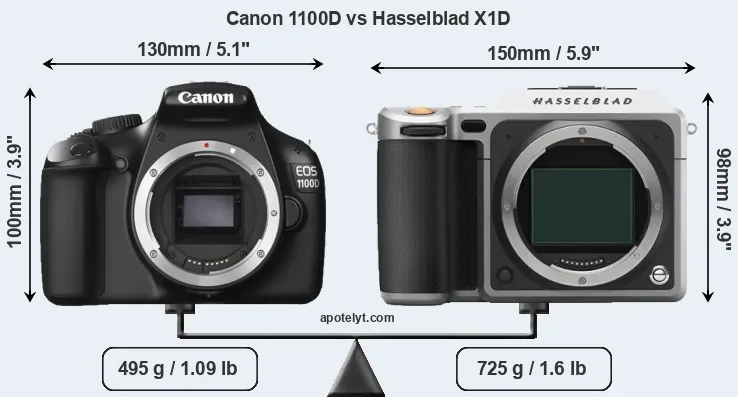 Size Canon 1100D vs Hasselblad X1D