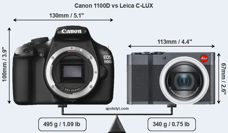 Size Canon 1100D vs Leica C-LUX