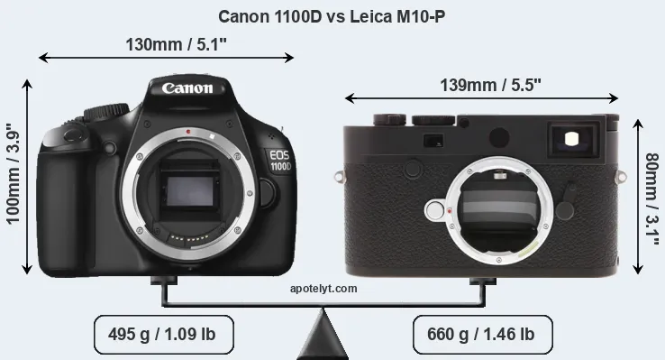 Size Canon 1100D vs Leica M10-P