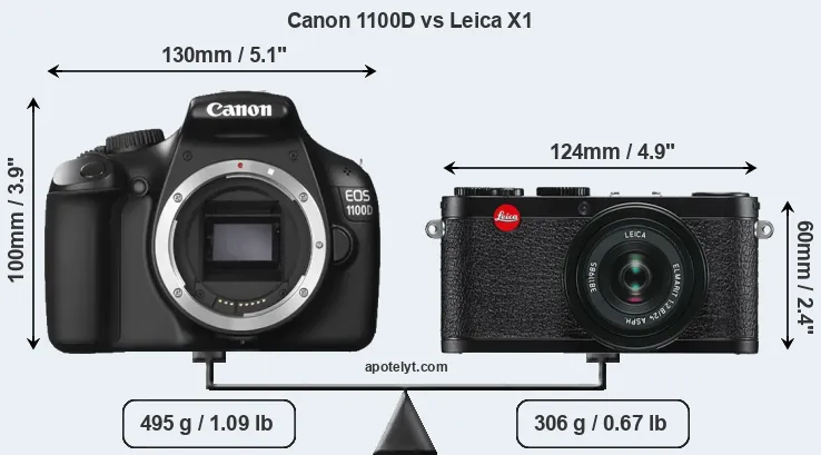 Size Canon 1100D vs Leica X1