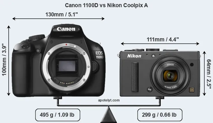Size Canon 1100D vs Nikon Coolpix A