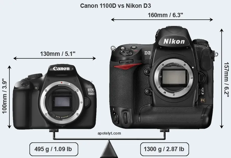 Size Canon 1100D vs Nikon D3