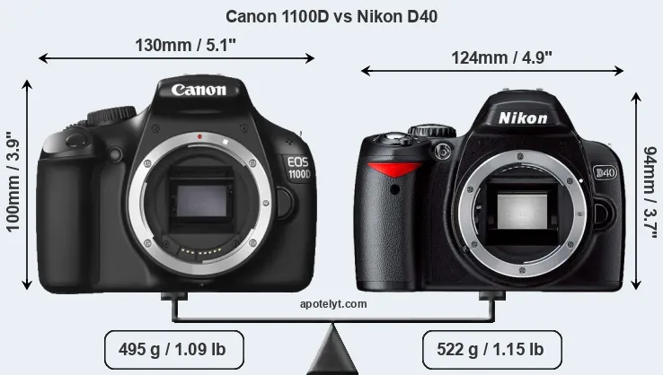 Size Canon 1100D vs Nikon D40