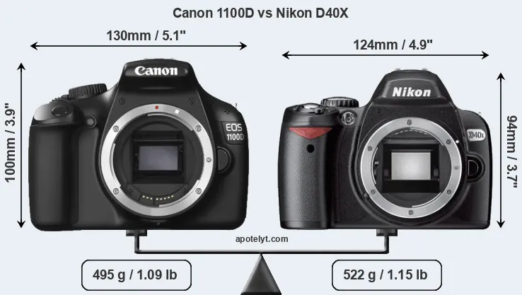 Size Canon 1100D vs Nikon D40X