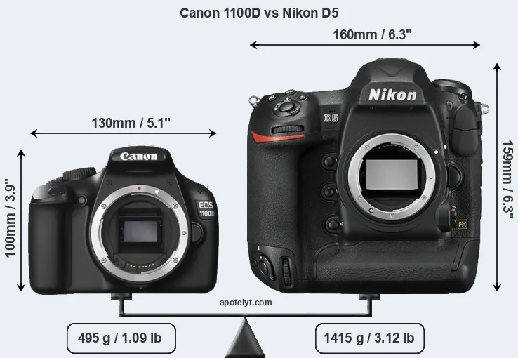 Size Canon 1100D vs Nikon D5