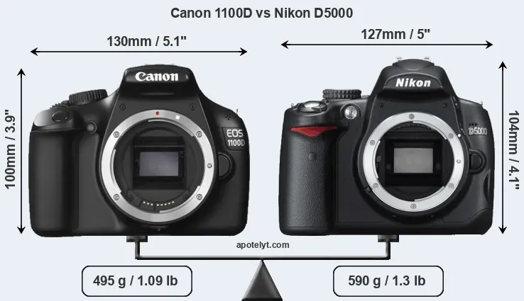 Size Canon 1100D vs Nikon D5000