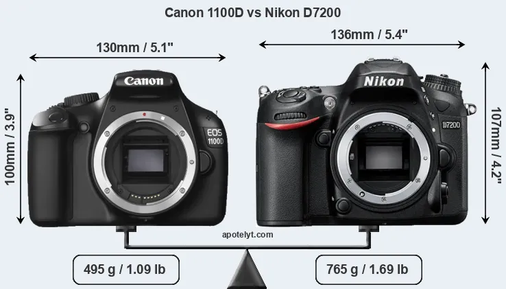 Size Canon 1100D vs Nikon D7200