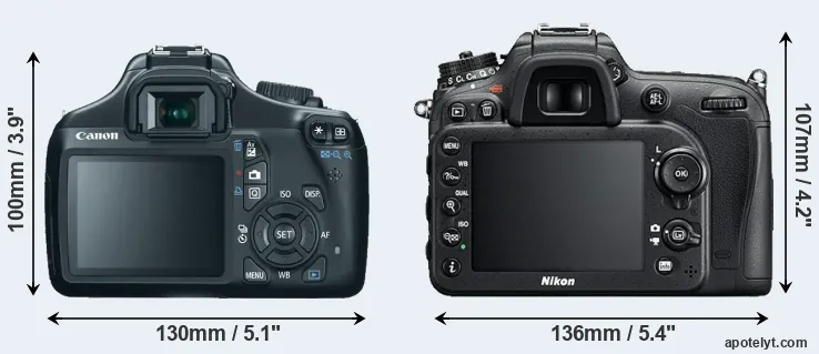 Comparison 1100D or D7200 rear
