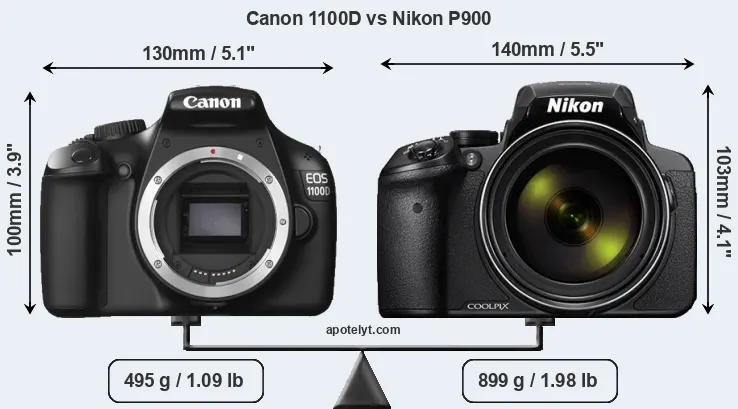 Size Canon 1100D vs Nikon P900