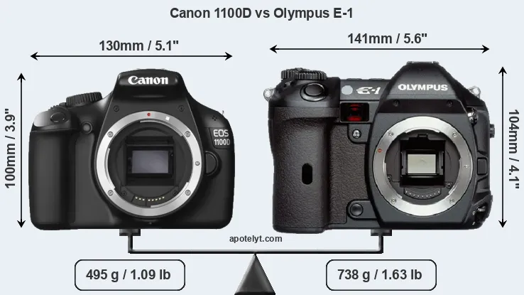 Size Canon 1100D vs Olympus E-1