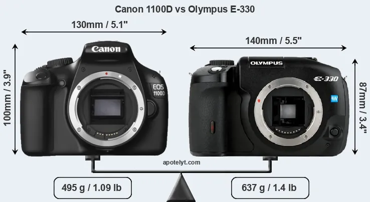 Size Canon 1100D vs Olympus E-330