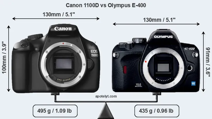 Size Canon 1100D vs Olympus E-400
